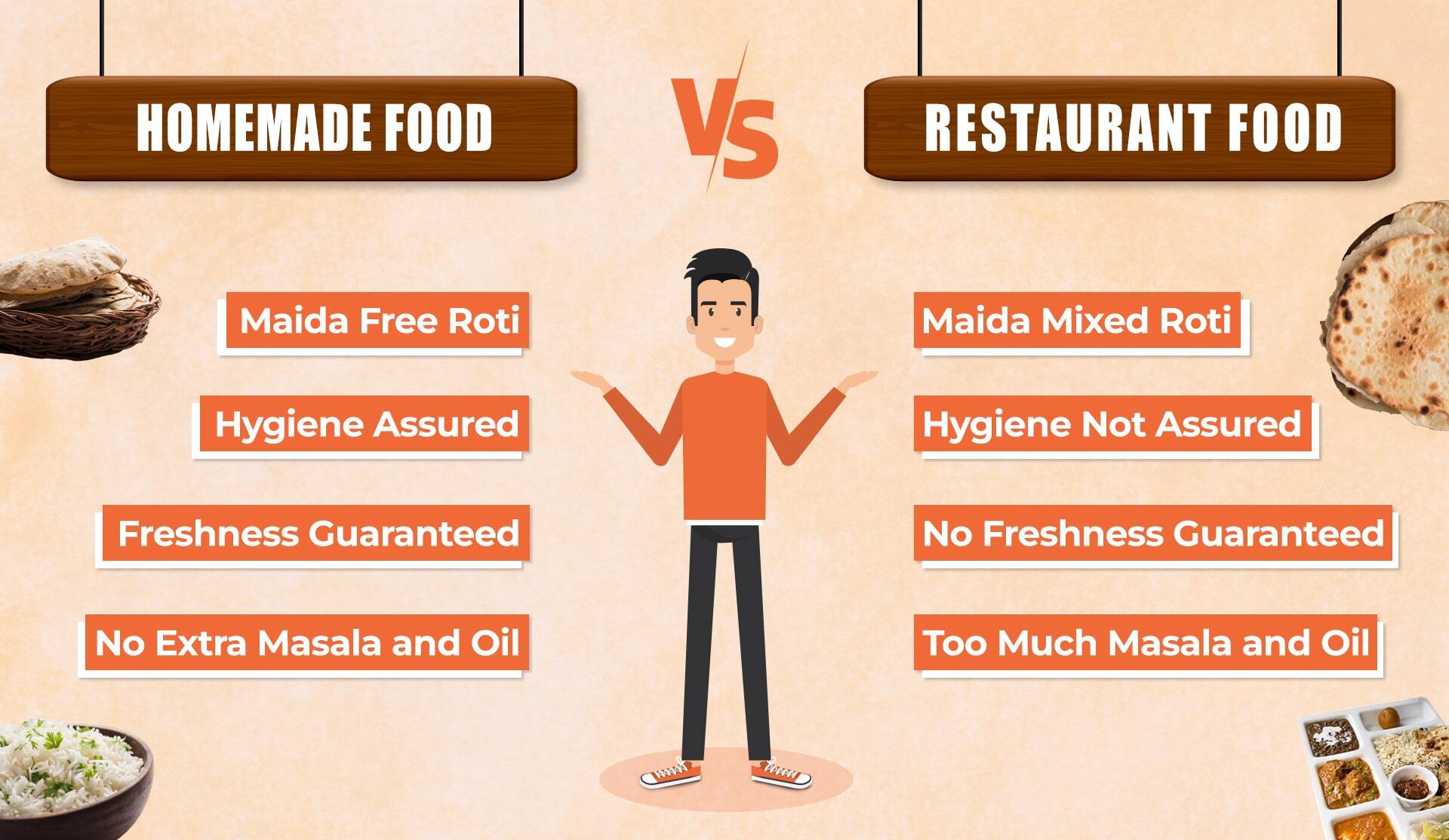 homemade food vs restaurant food
