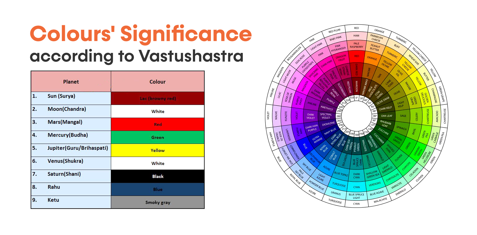Colours Significance according to Vastushastra